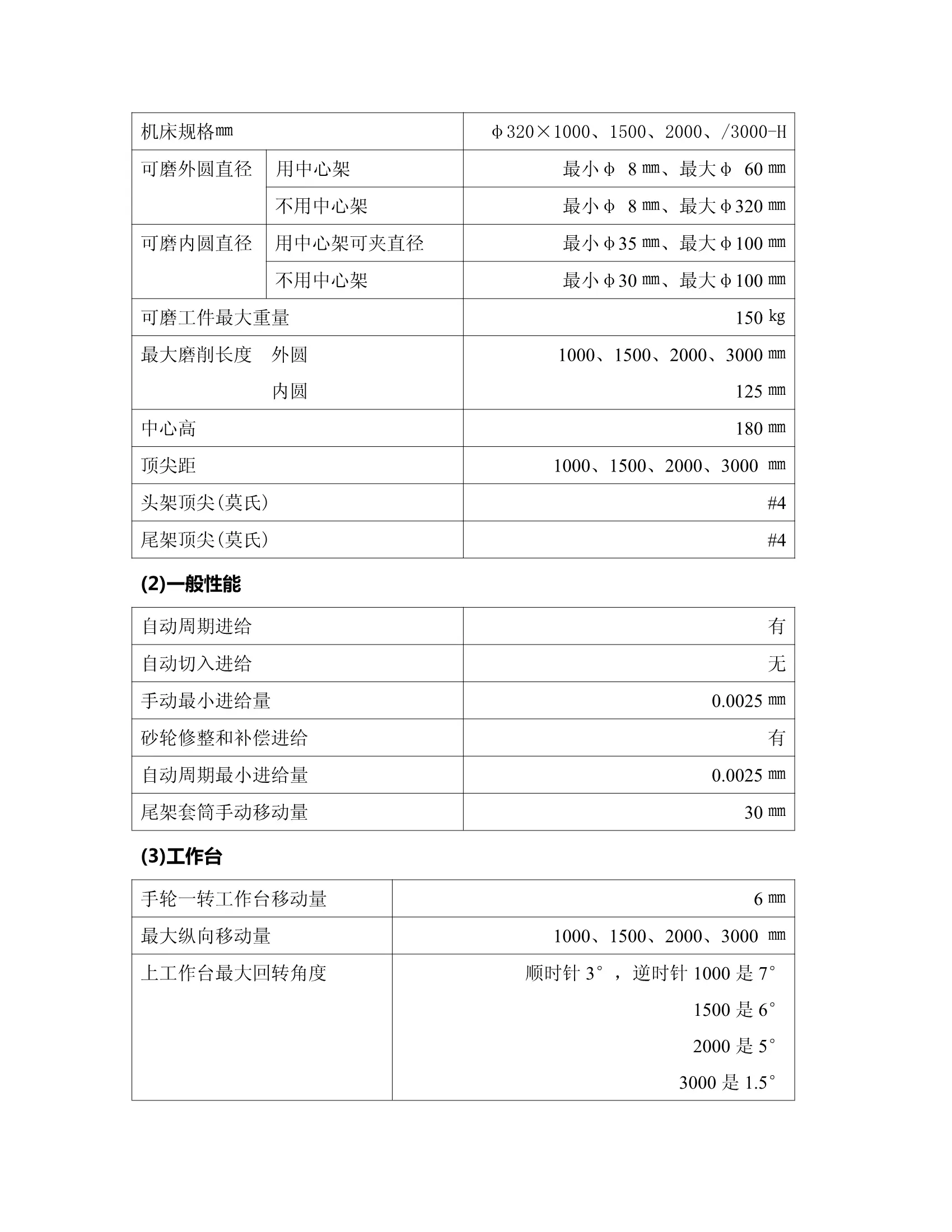 光学曲线磨床招聘图片