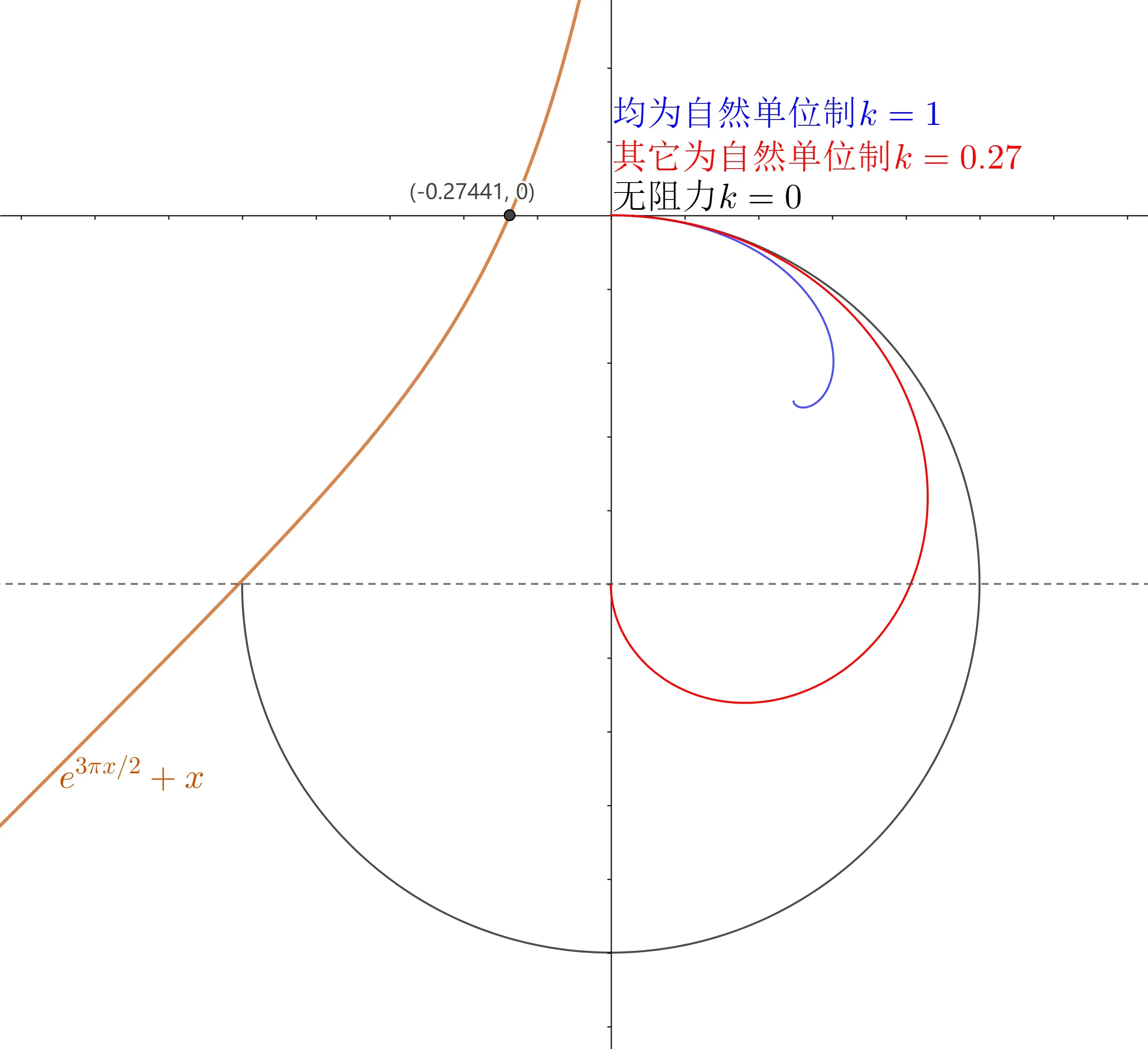 洛伦兹曲线图怎么画图片