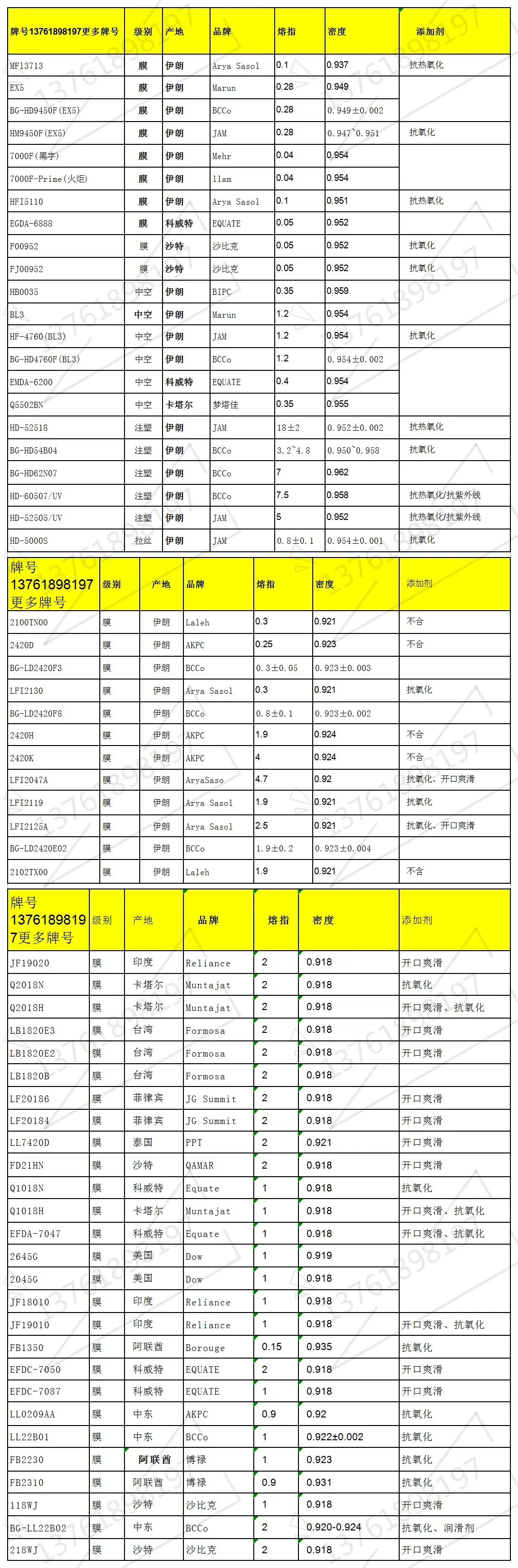 聚乙烯5502s性能参数图片