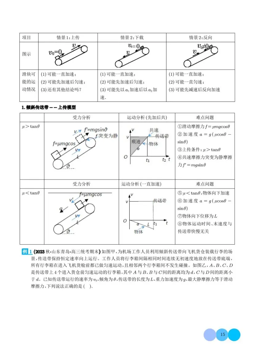 高中物理传送带模型题型归纳与方法总结