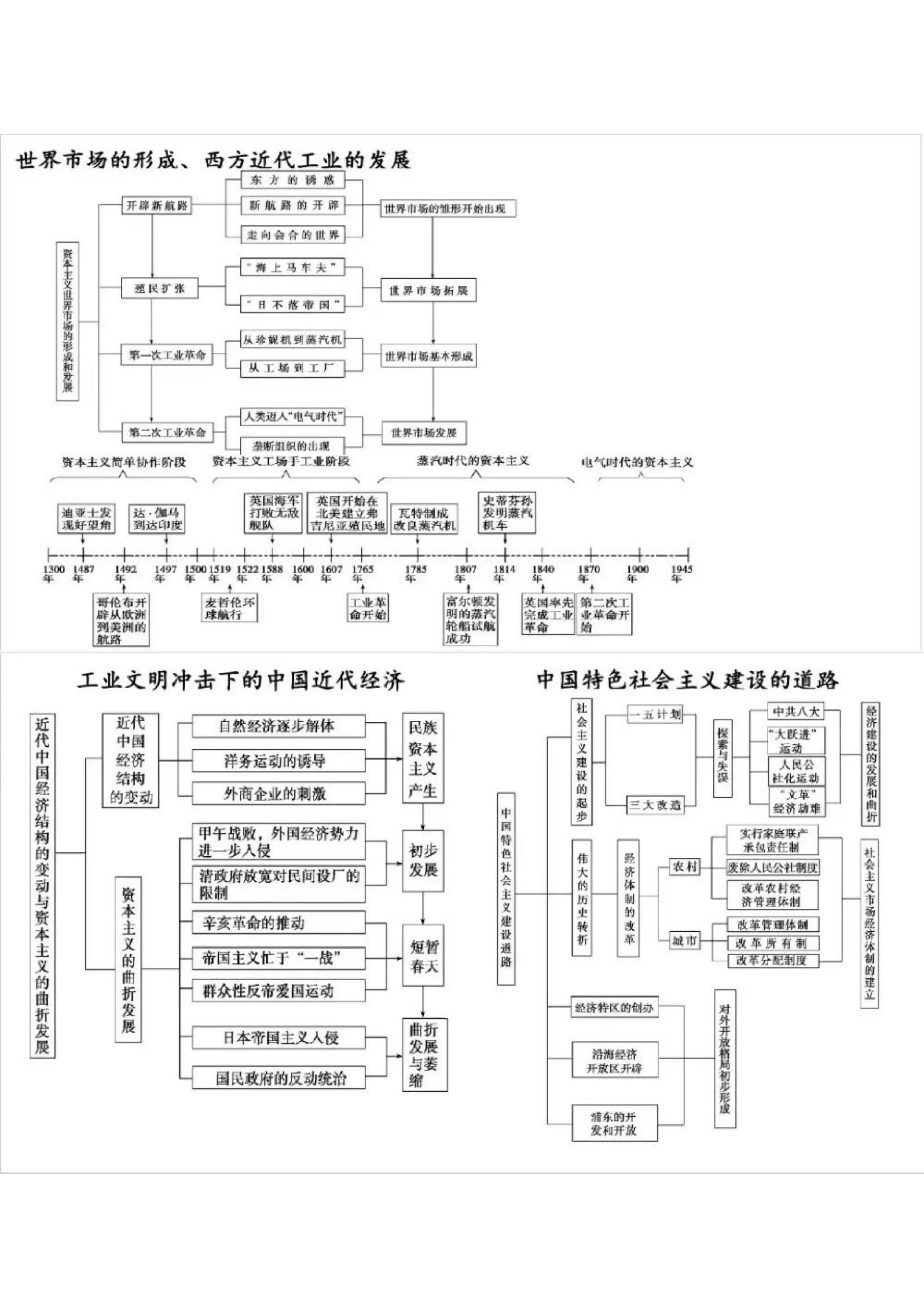 高中历史必修二时间表
  第1张 高中历史必修二时间表
  第1张