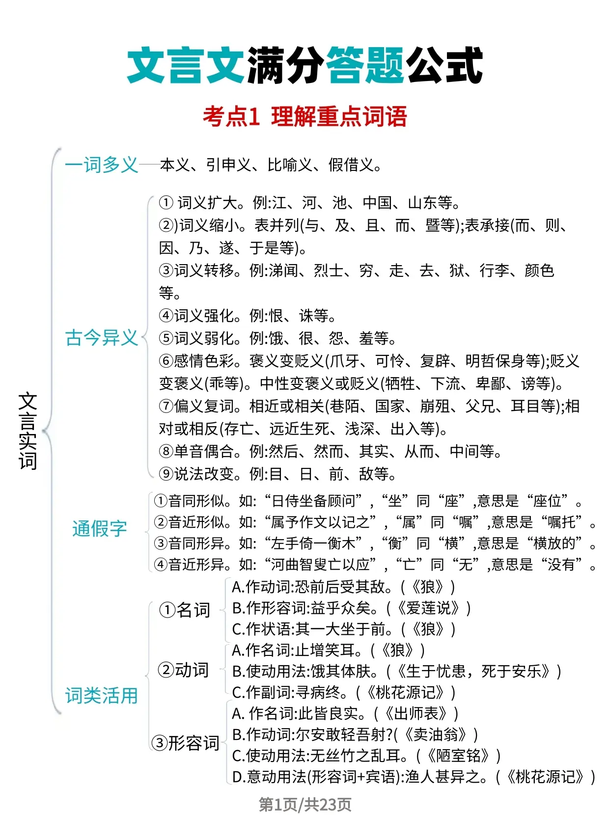 包含总算有人把语文文言文诗词答题模板整理完了的词条