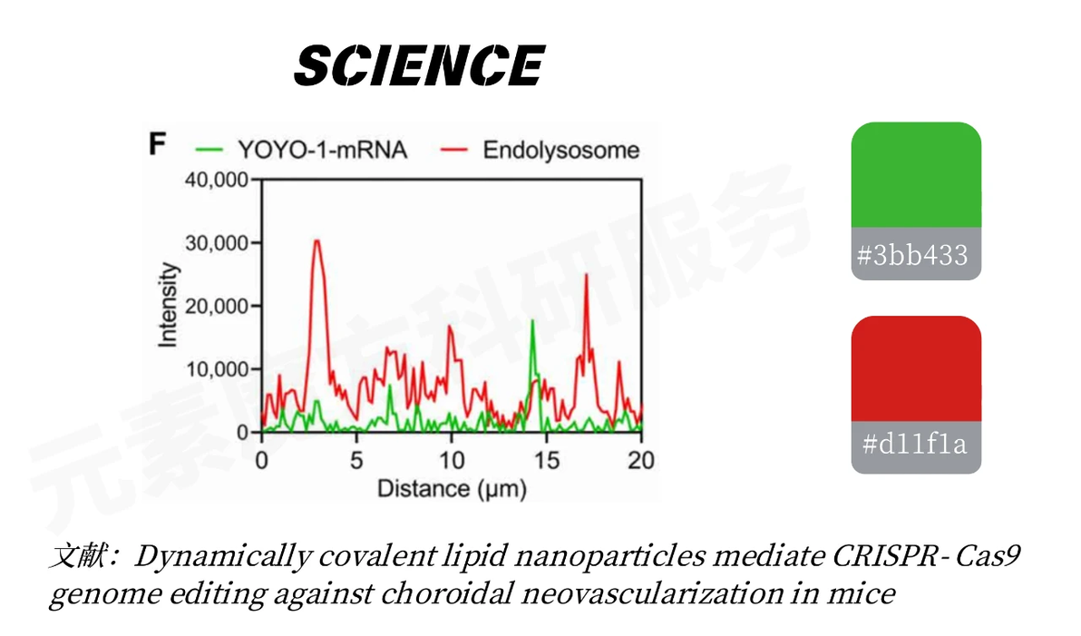Nature & Science 配色秘籍 | 双色搭配让论文图秒变高大上 - 哔哩哔哩