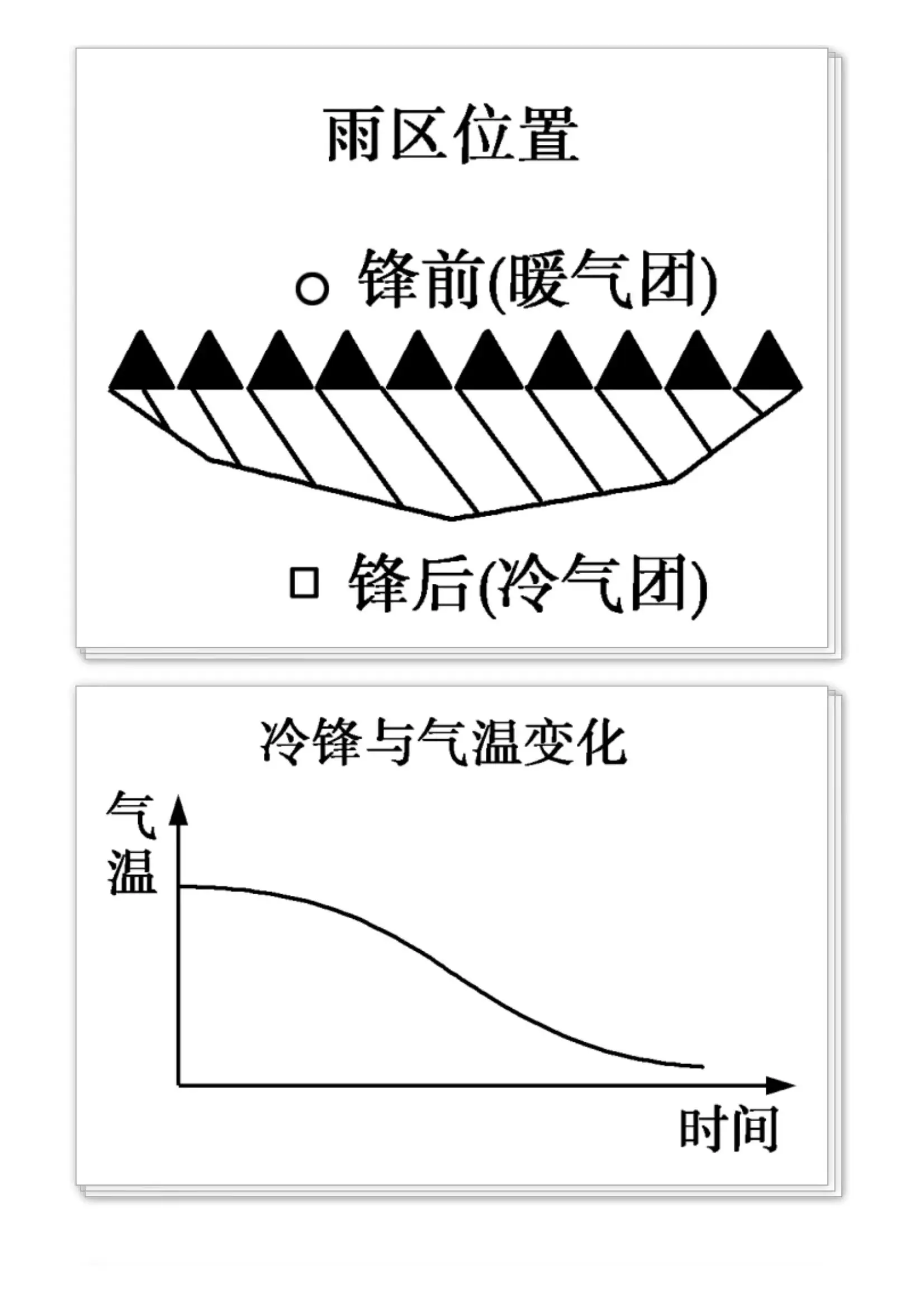 高中地理《天气系统》气旋,反气旋,冷锋,暖锋,锋面气旋!