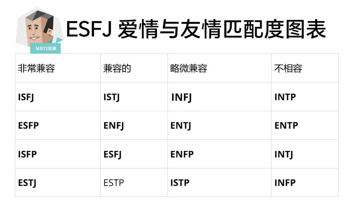 ESFJ(执政官)型人格和什么MBTI最合适 - 哔哩哔哩