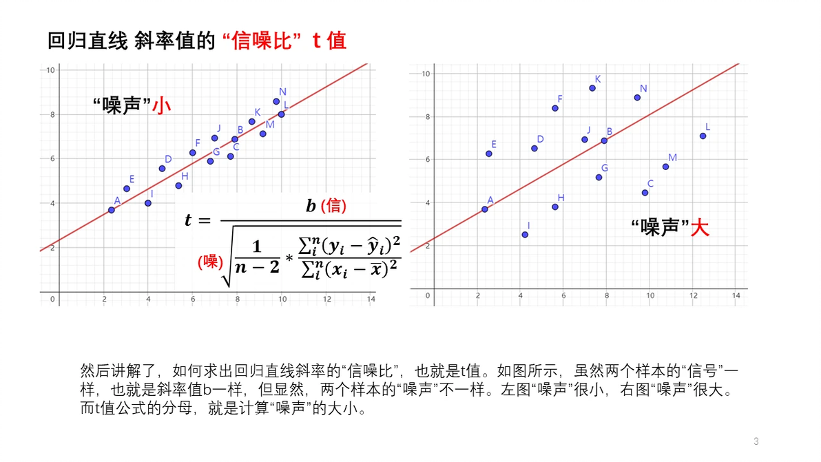 PPT 通俗统计学原理入门 30 标准误到底是什么 标准误 vs 标准差 - 哔哩哔哩