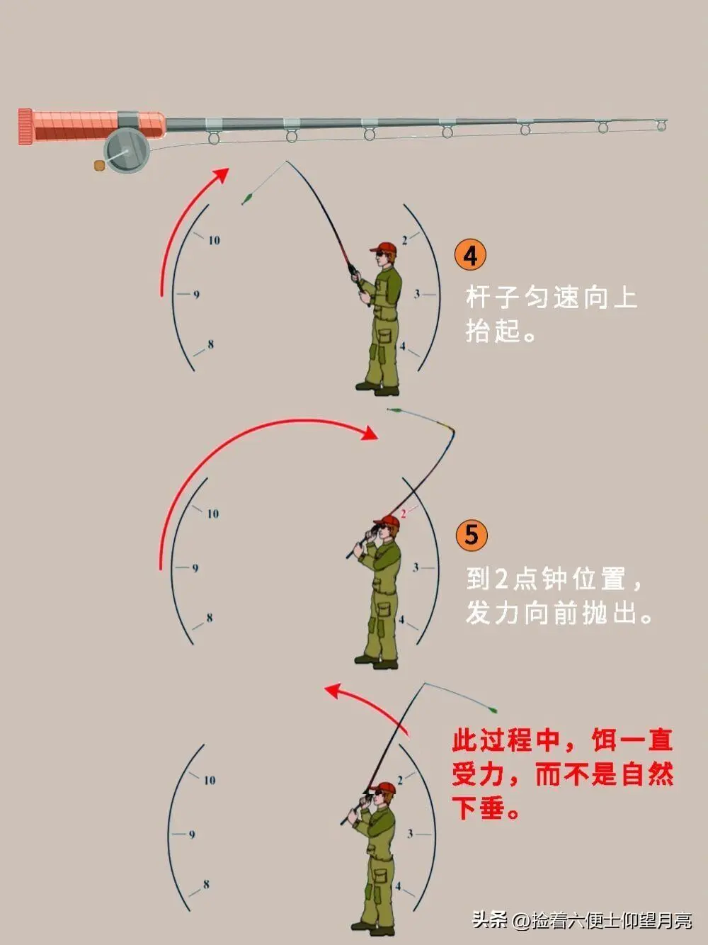 路亚新手宝典从入门到精通十路亚水滴轮抛投方法