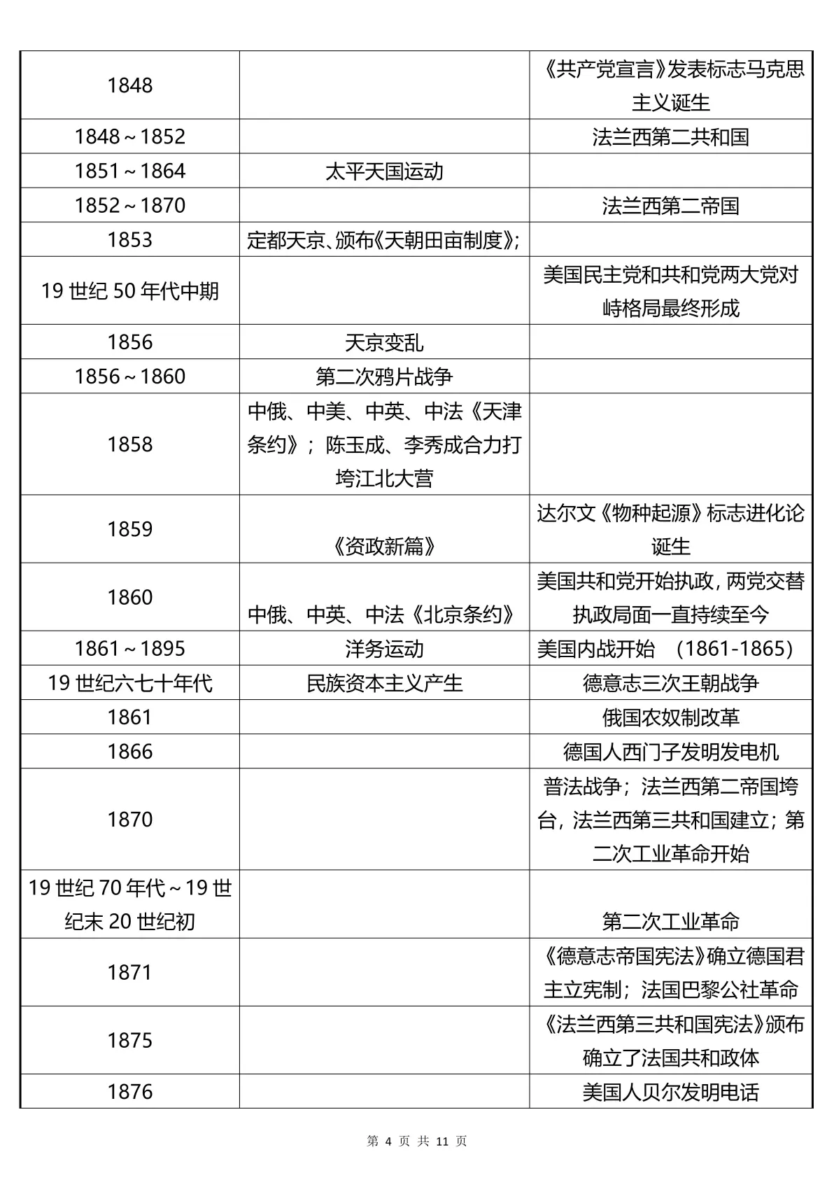 高中历史计划表！合理安排，高效学的简单介绍