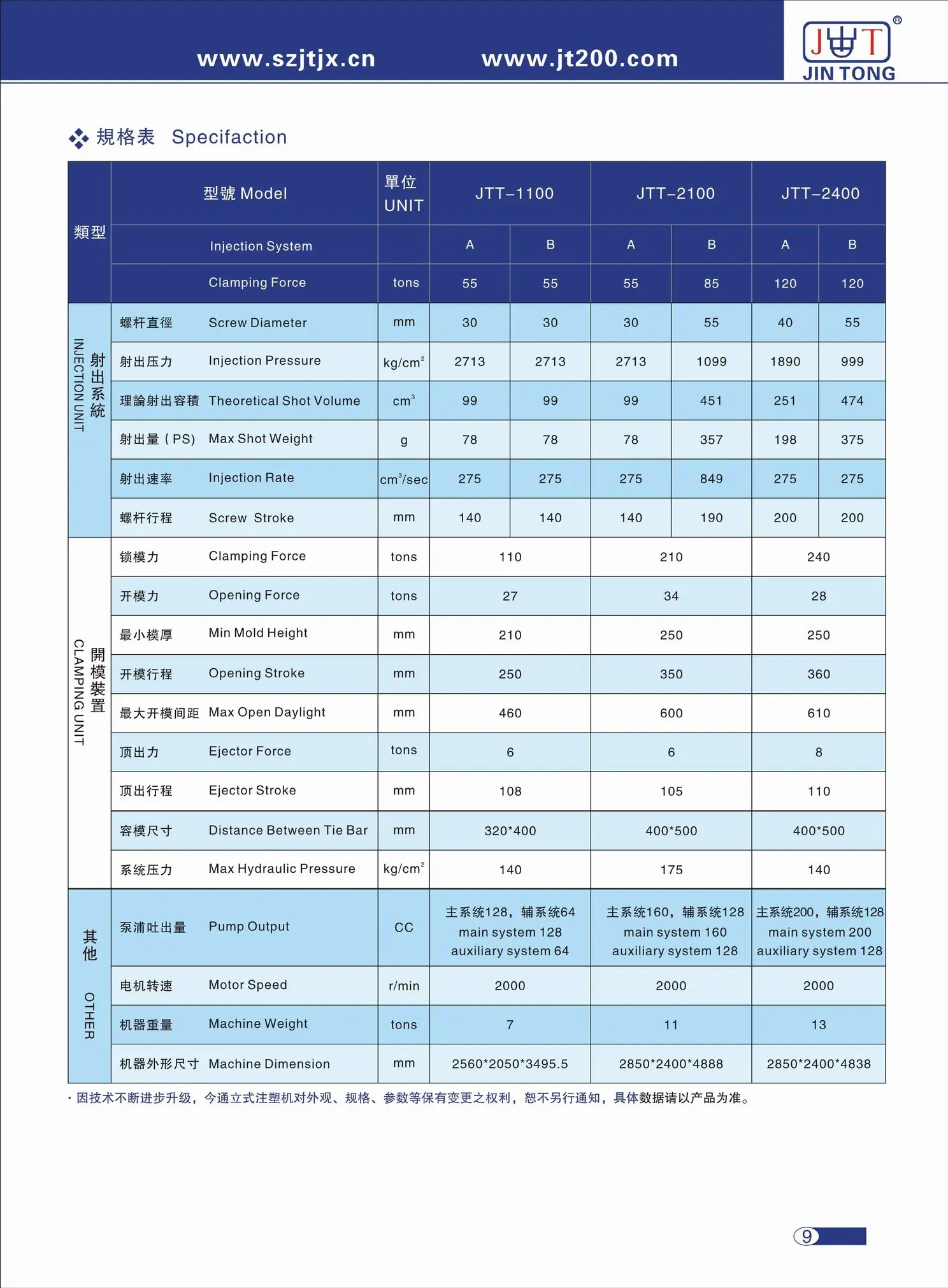 注塑机储料怎么计算