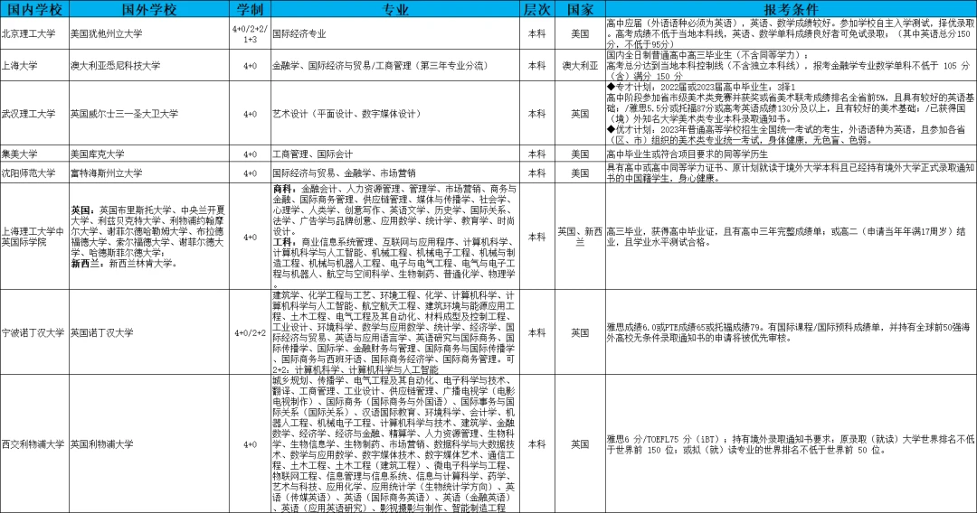 澳门科技预科大学官网_澳门科技大学预科_澳门科技预科大学有哪些