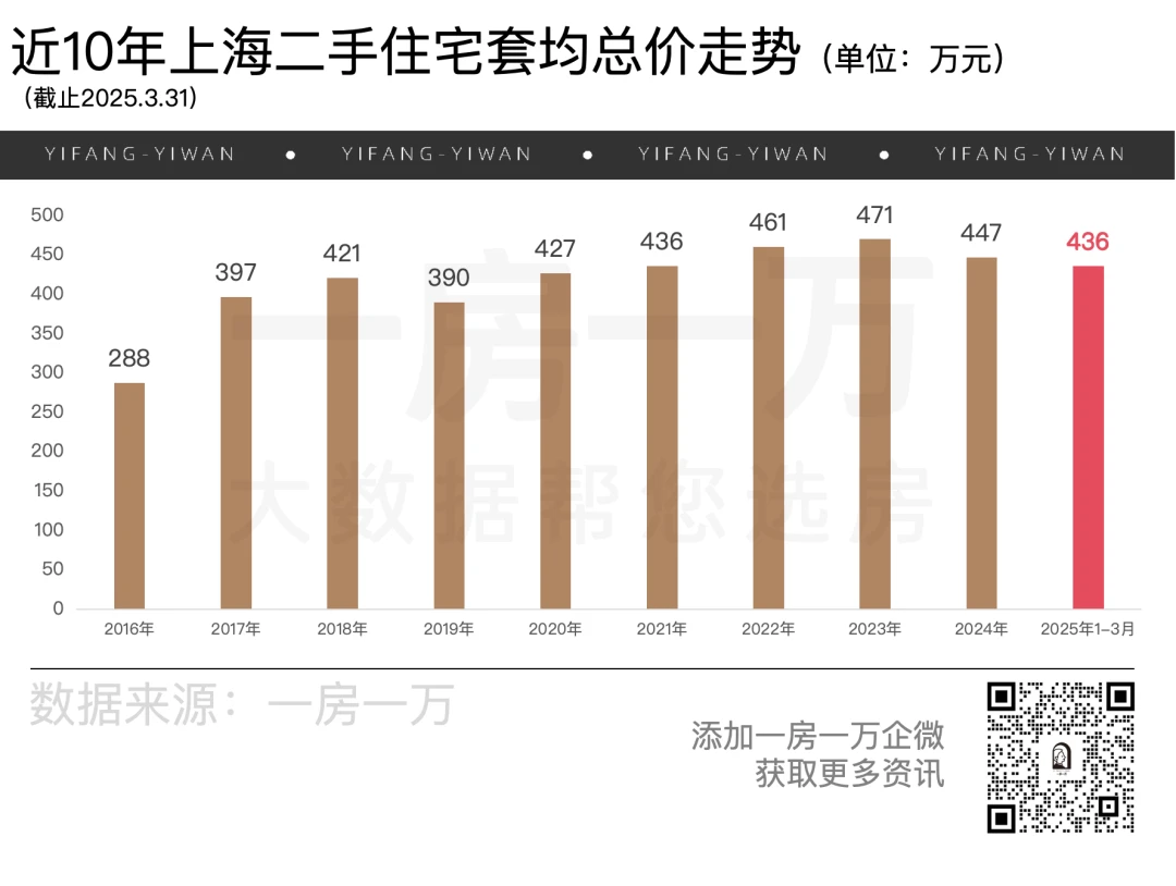 上海刚需,正在开启价值觉醒 - 哔哩哔哩