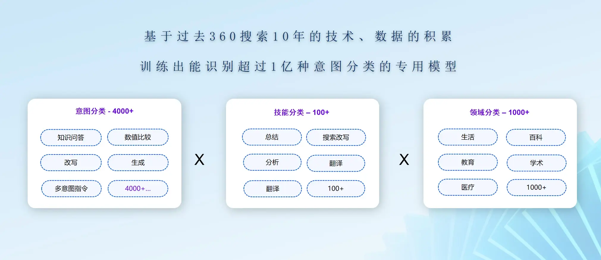 360搜索引擎的目标用户=360浏览器的搜索引擎是什么