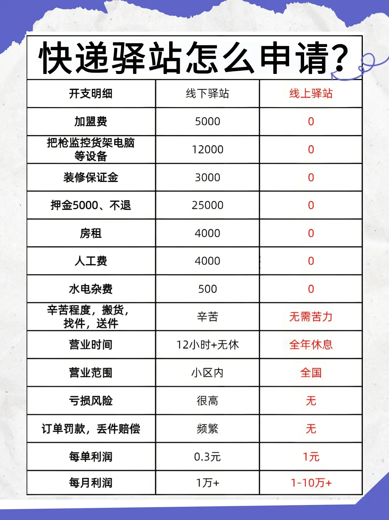 怎么开快递驿站挣钱吗(想开快递驿站应该怎么做)