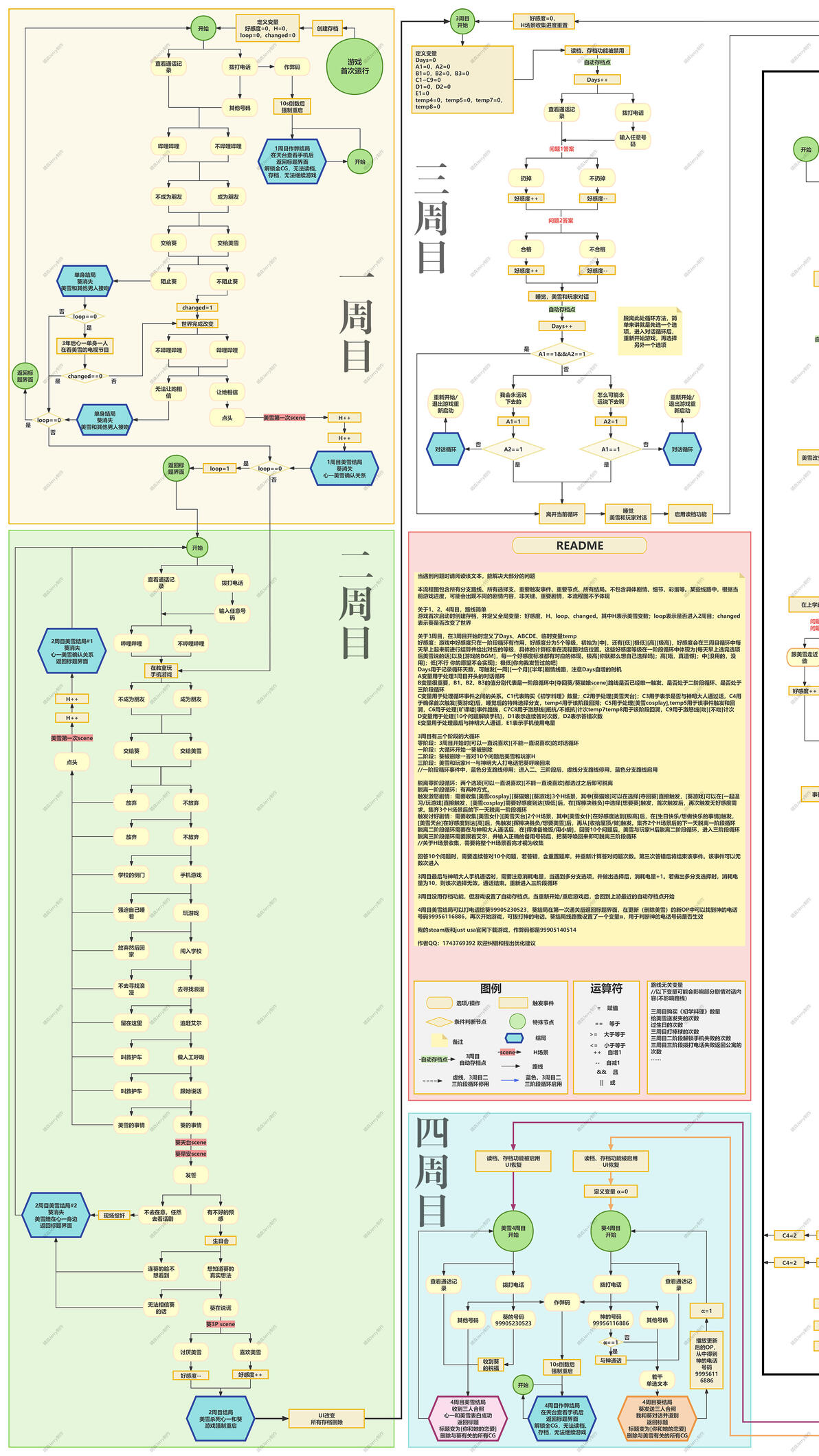君彼女 你和她和她的恋爱攻略 三周目次元囚笼循环机制完全解析  第4张