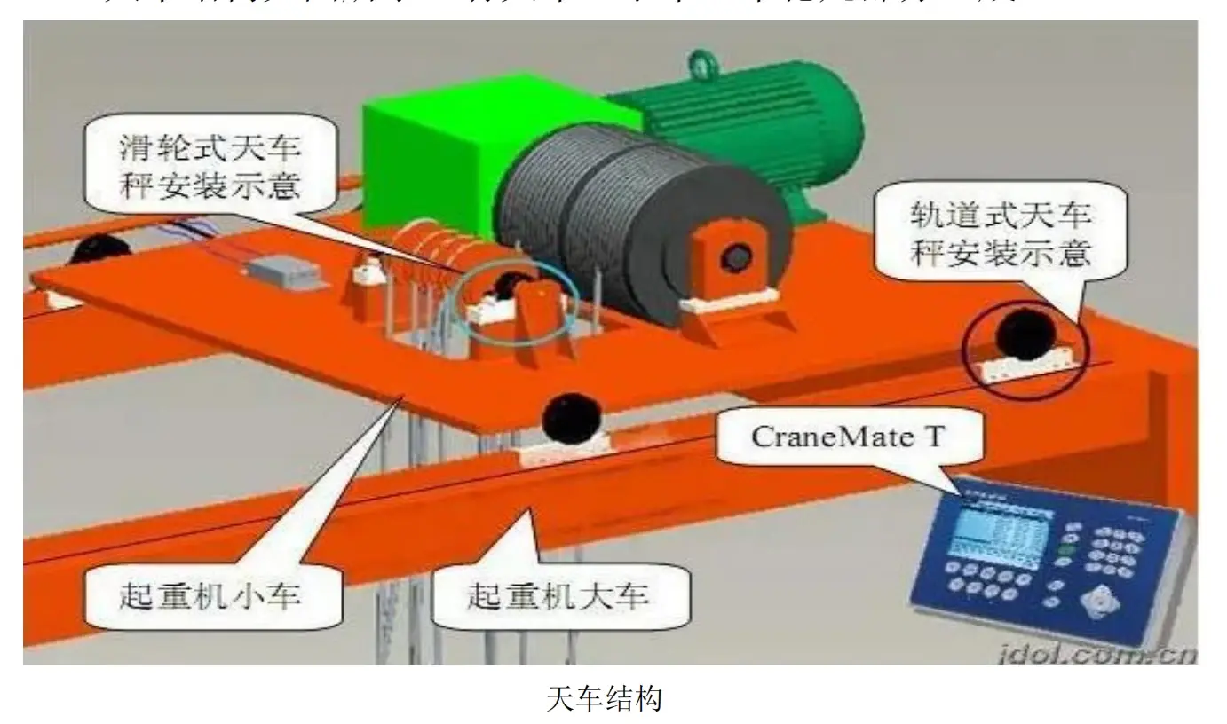 天车车轮图解图片