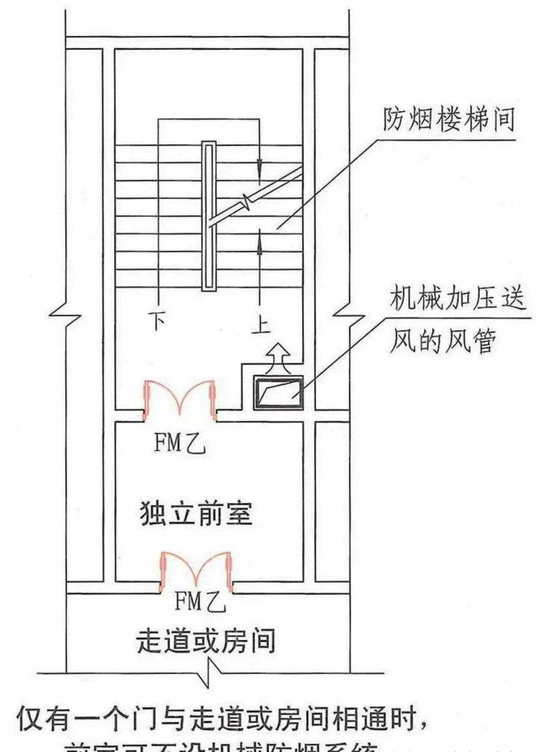 防烟楼梯间仅在楼梯间设置机械加压送风系统