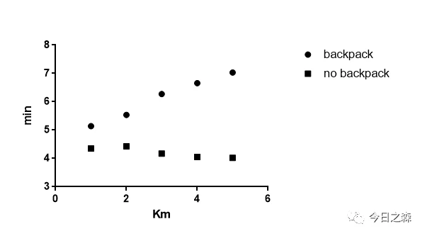 全网最详细GraphPad Prism作图操作 - 哔哩哔哩