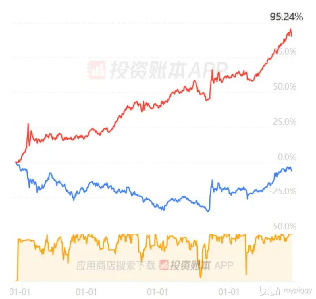 原来暗处还有高手！ - 哔哩哔哩