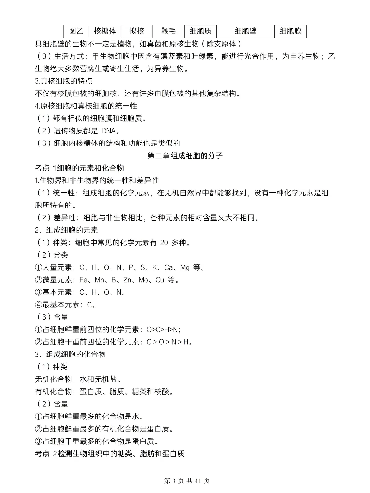 班主任推荐！高三生物高考资料，必备的简单介绍