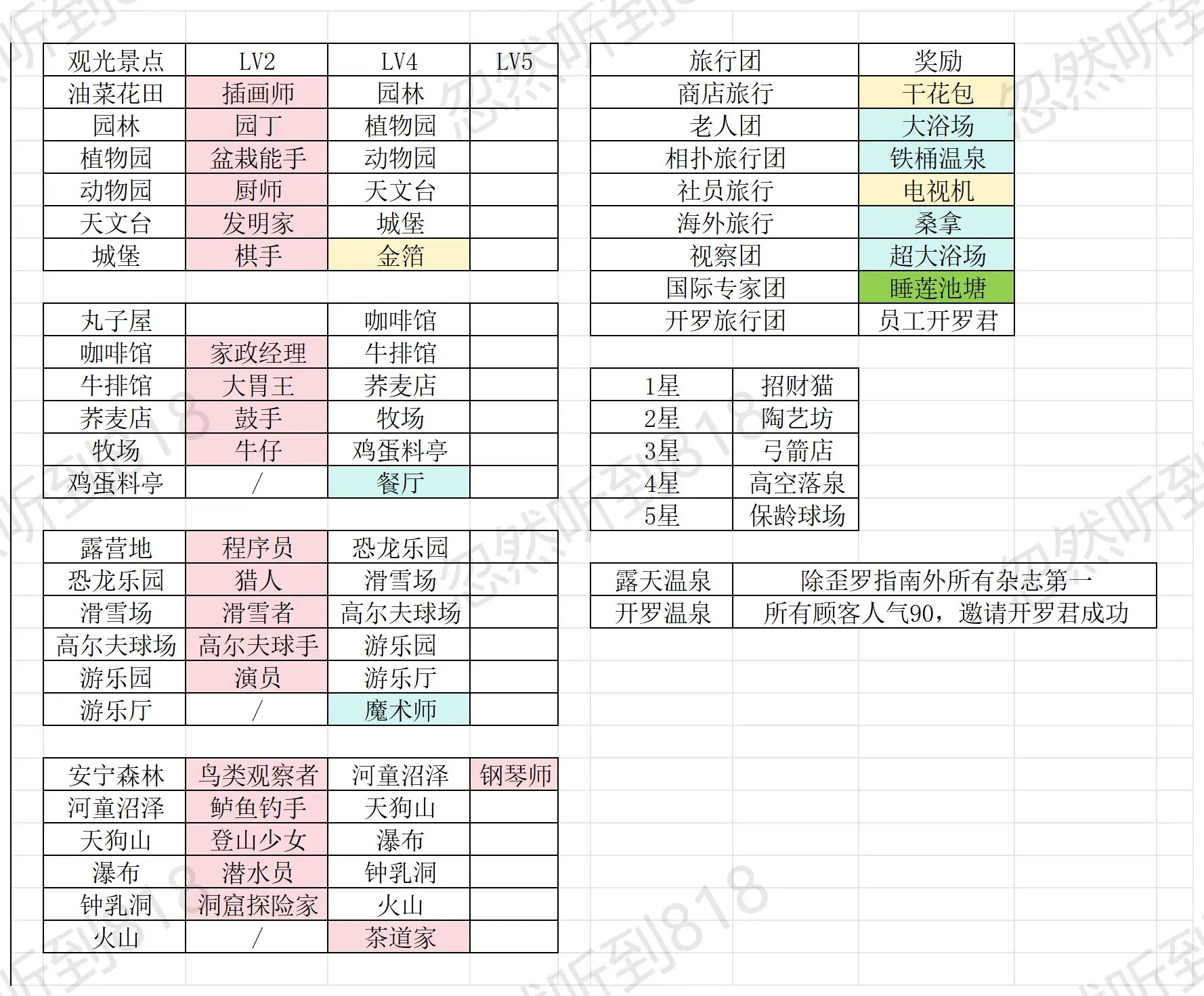 温泉物语2契合度辞典图片