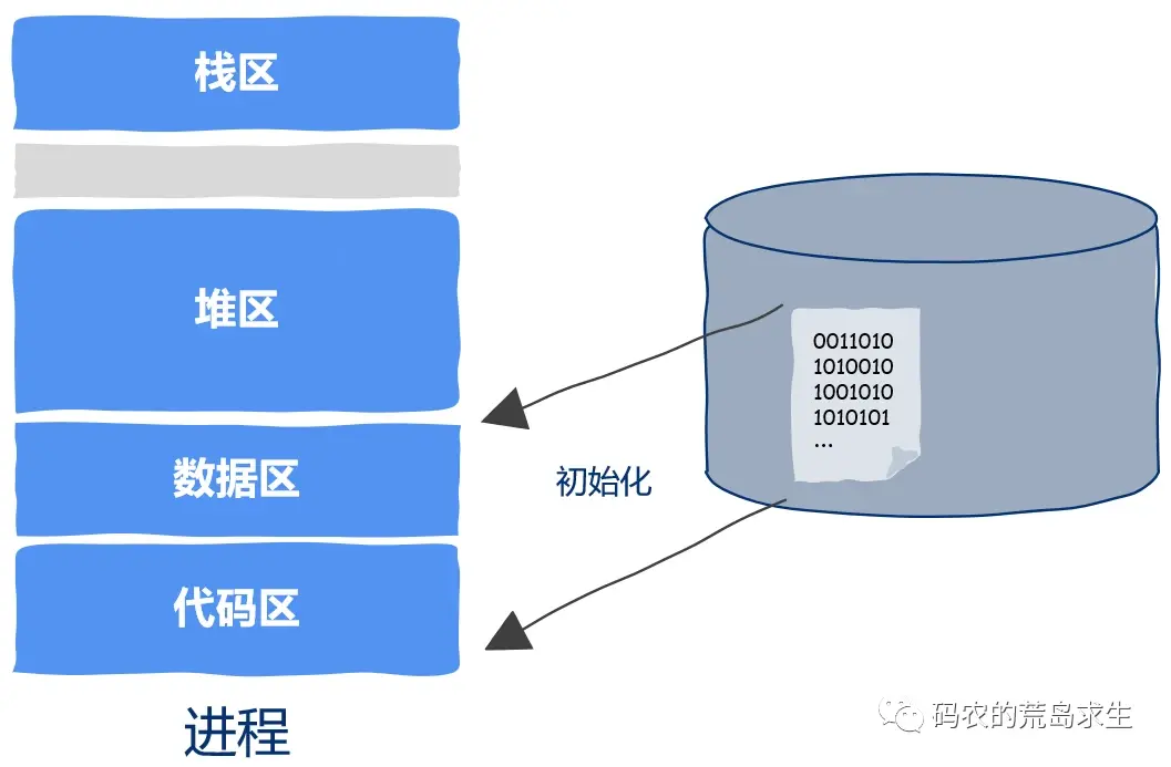 存储器地址空间如何影响程序运行效率？