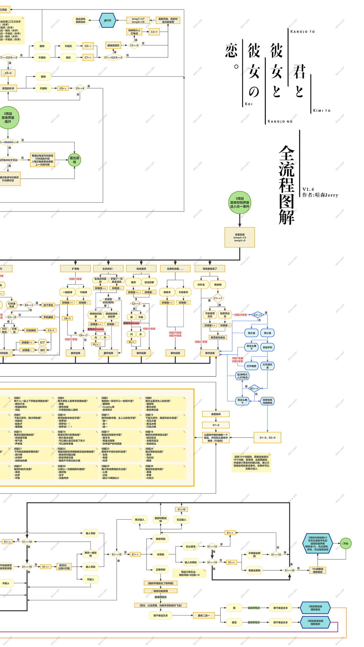 君彼女 你和她和她的恋爱攻略 三周目次元囚笼循环机制完全解析  第6张