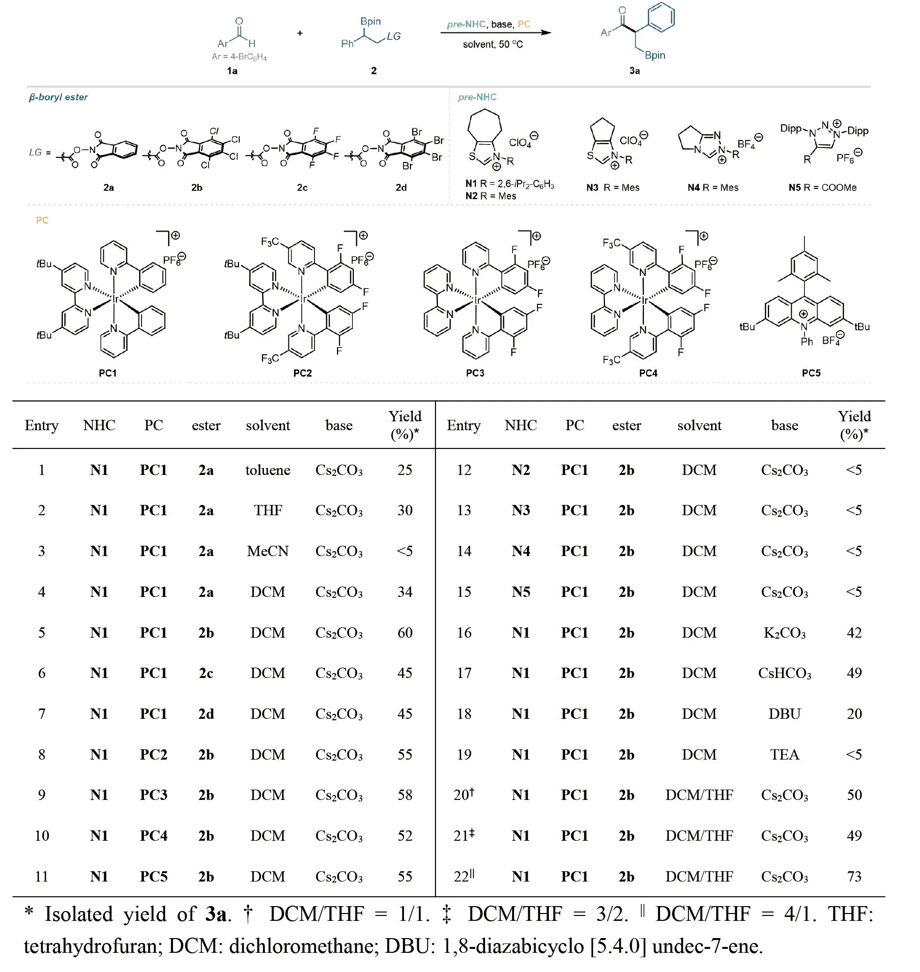 以对溴苯甲醛1a和β-硼基-n-羟基邻苯二甲酰亚胺(nhpi)酯2为模型底物