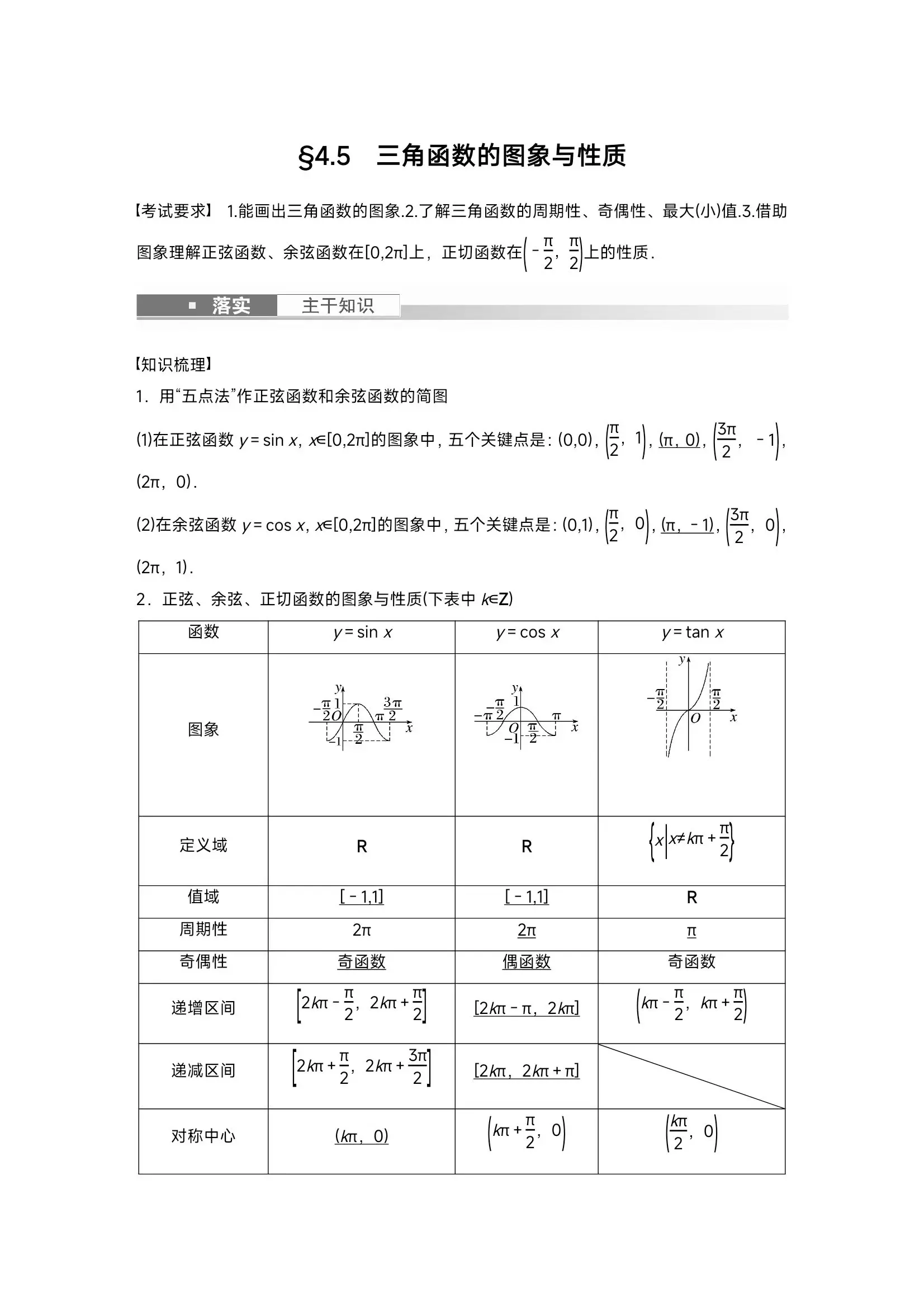 cos函数图像性质图片