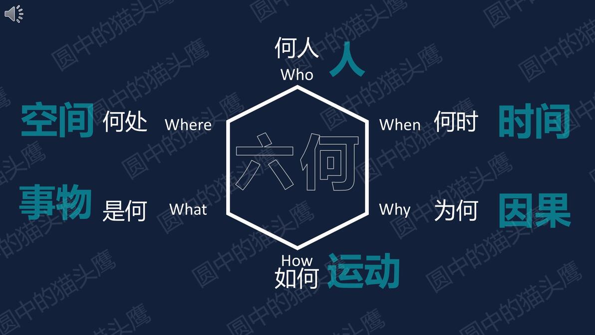 【圆中的猫头鹰40】丨六何分析法(5W1H) - 哔哩哔哩