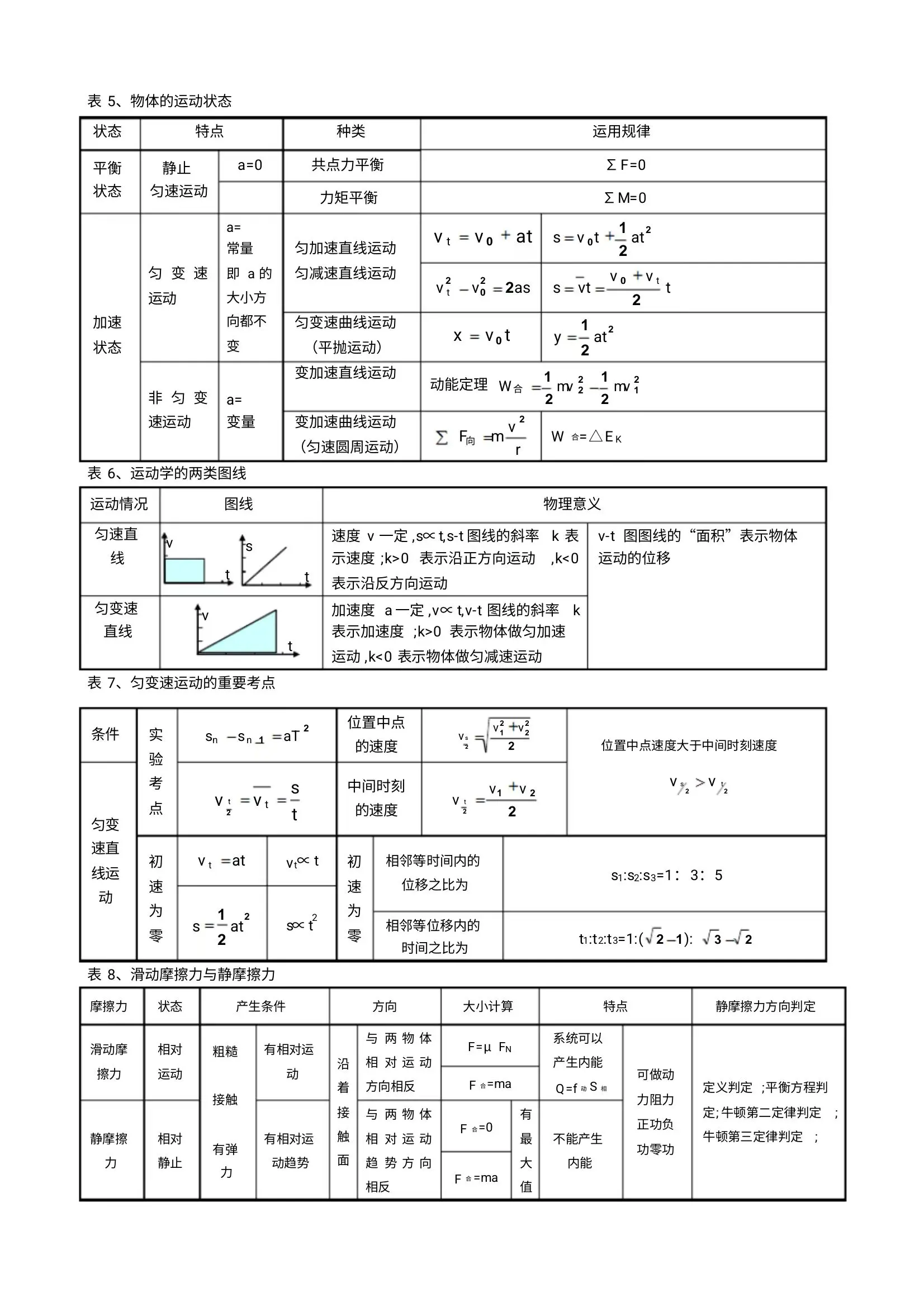 高一物理必修上册知识点清单(高一物理必修一第三章知识点归纳)