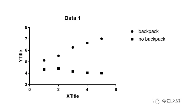 全网最详细GraphPad Prism作图操作 - 哔哩哔哩