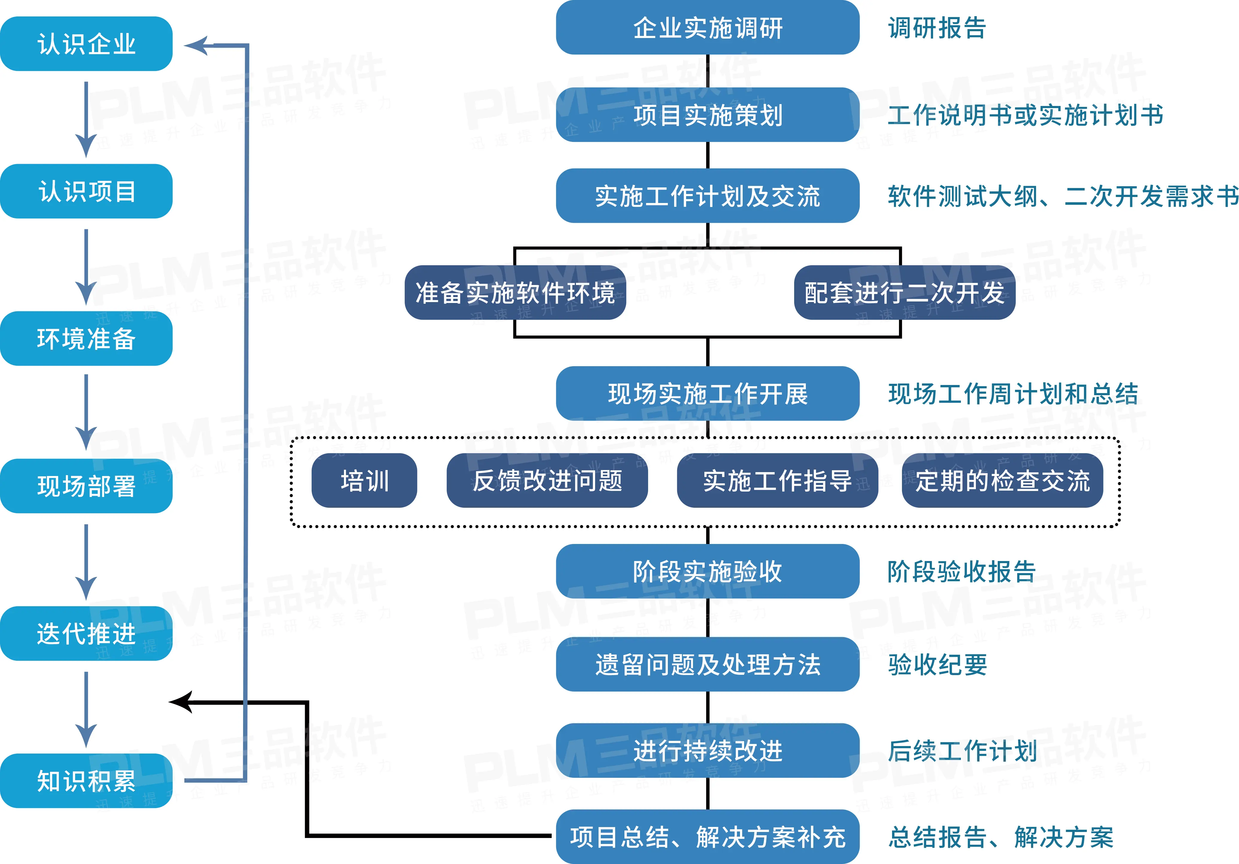 提升企业竞争力:三品pdm系统实施的四大核心策略