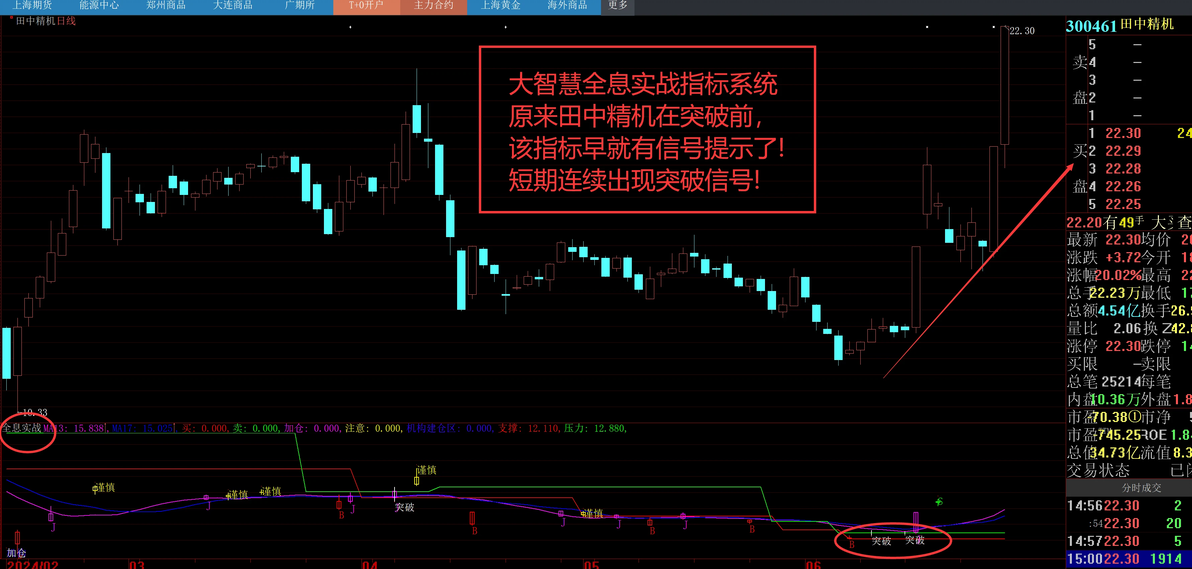 怎么研究股票_股票入门基础知识_小白如何看盘