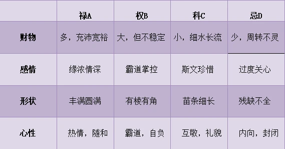紫微斗数第三堂课——四化象 - 哔哩哔哩