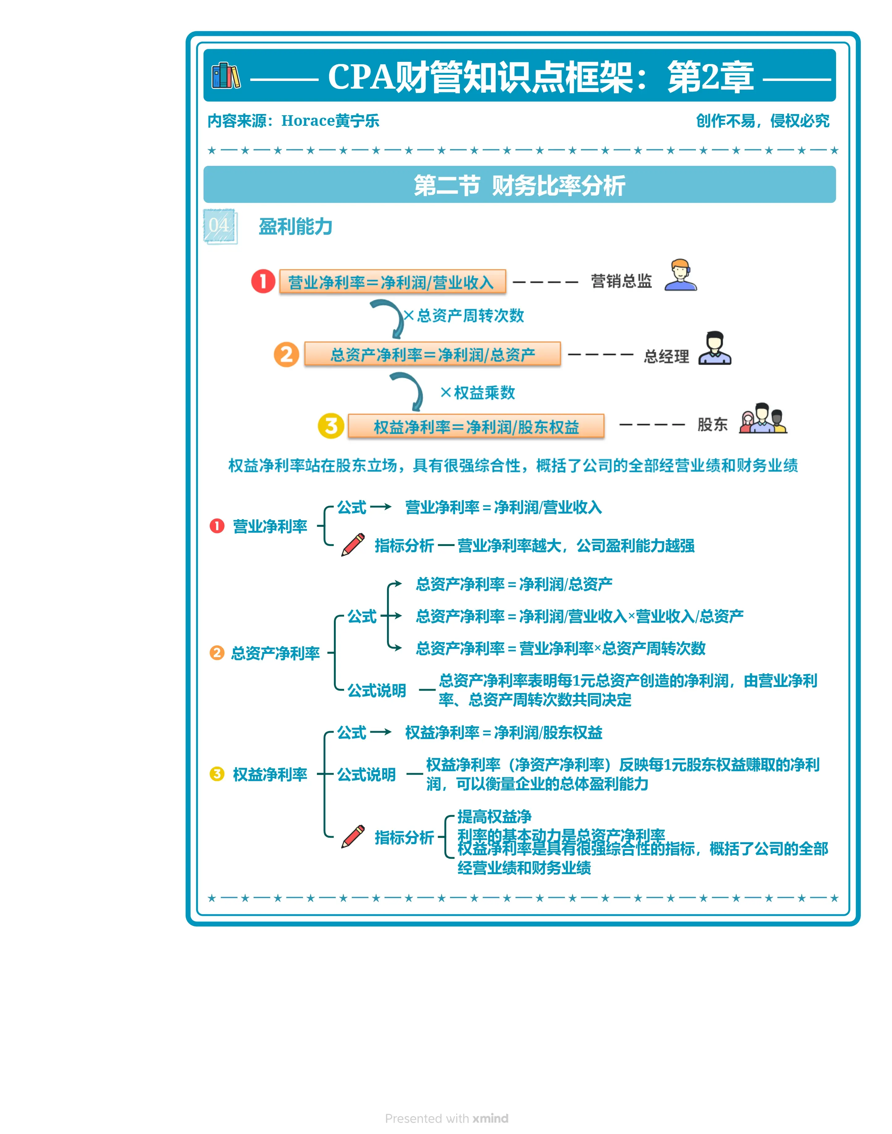 cpa财管知识点框架2.2