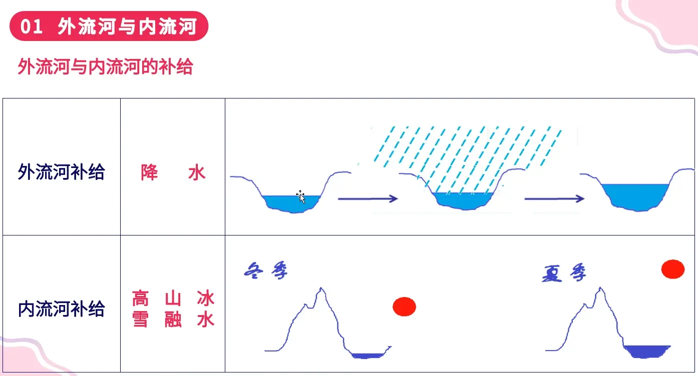 九  中国的河流
