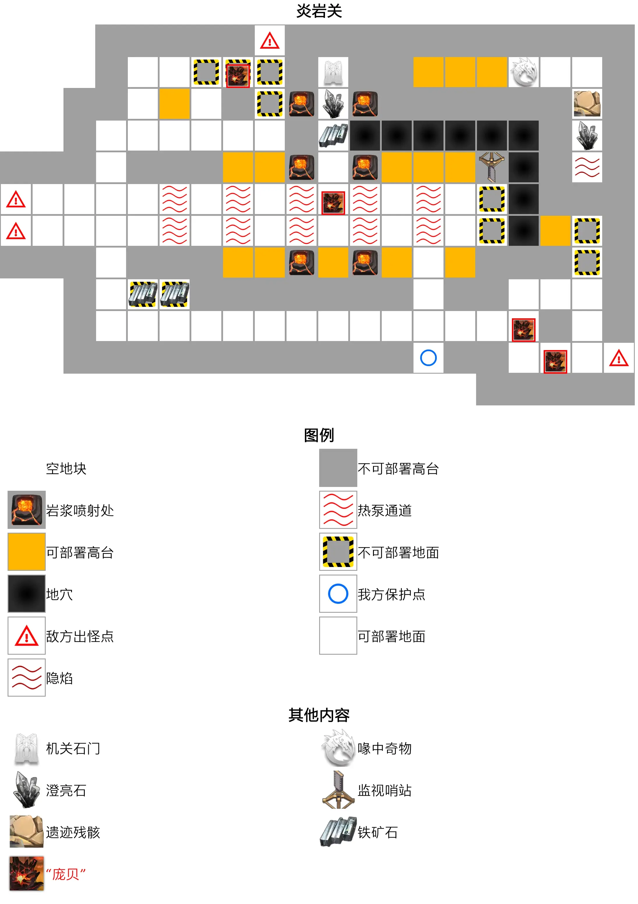 【攻略-明日方舟】生息演算-沙洲遗闻 关卡地图