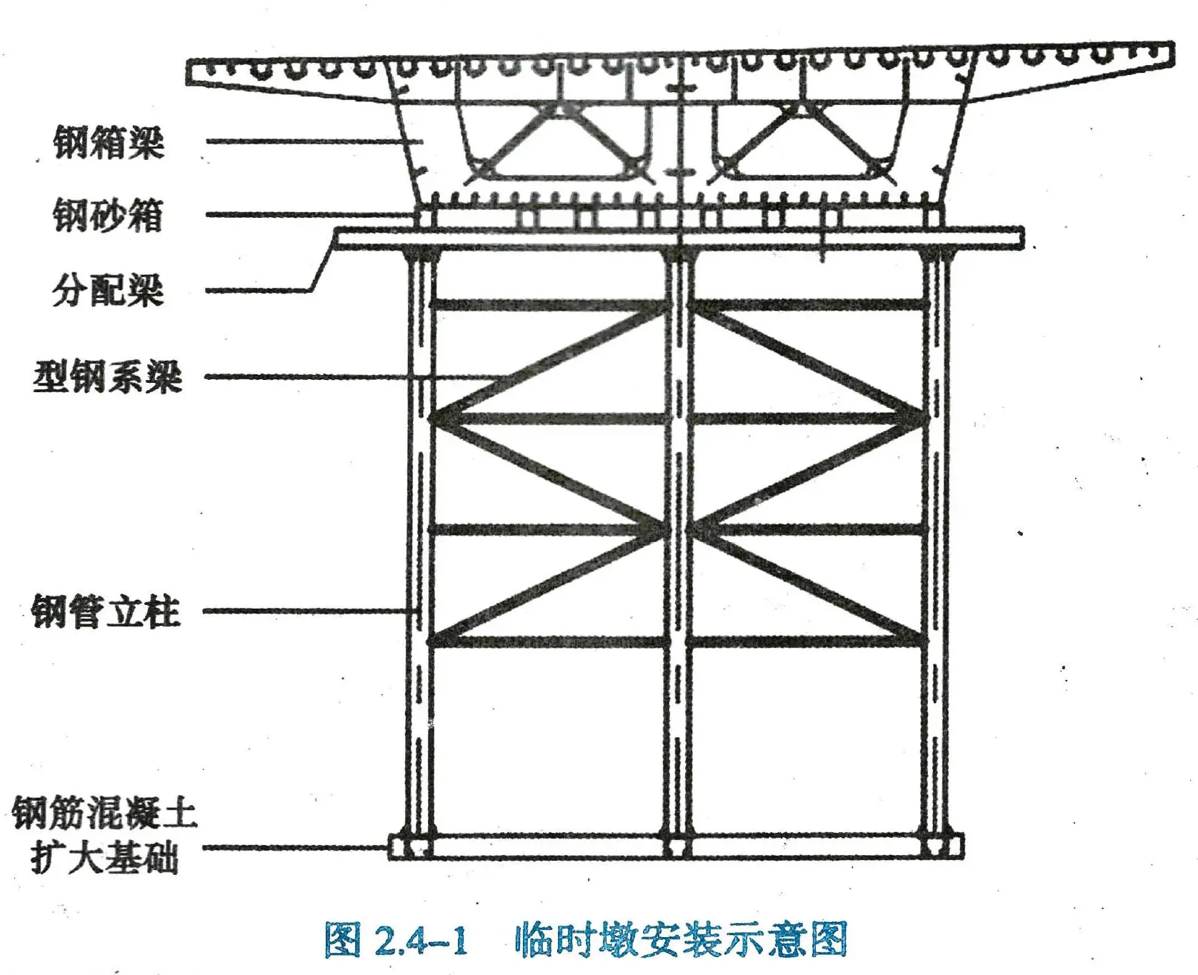 钢箱梁构造图片