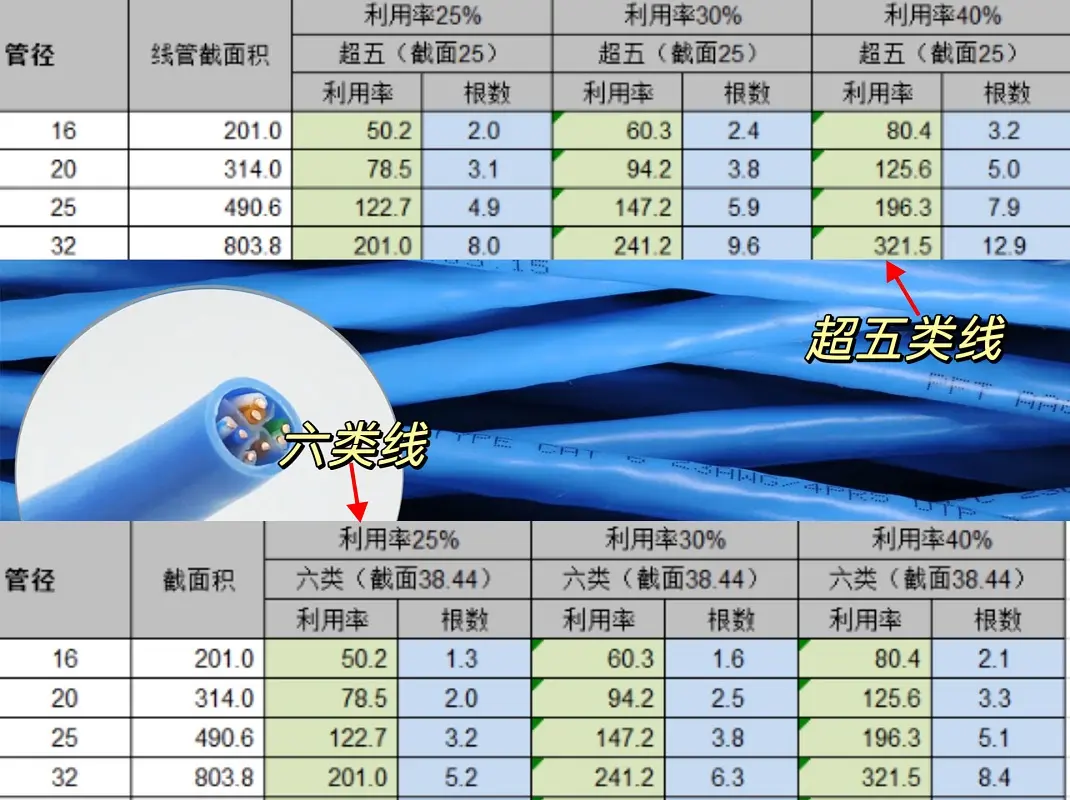 pvc管内穿线根数对照表图片