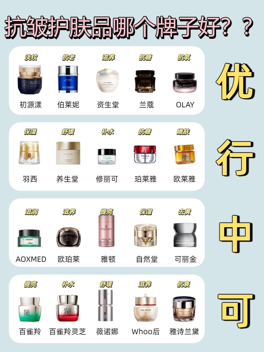 抗衰老产品排行榜前10强有哪些？测评分析，适合40岁以上使用的抗皱产品 - 哔哩哔哩