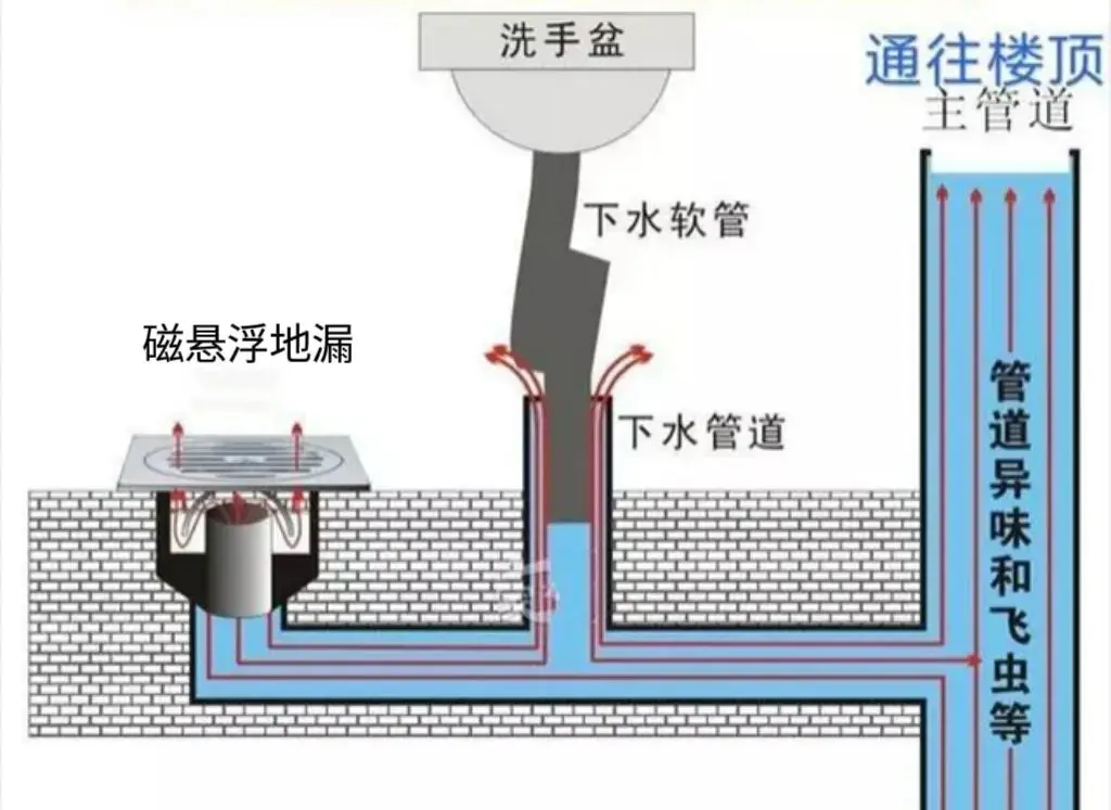 卫生间地漏的做法,图文展示!