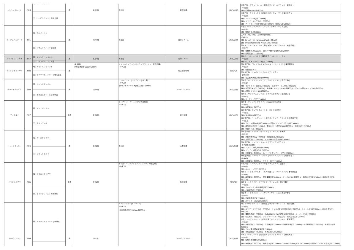 金衣公子2024年种付List - 哔哩哔哩