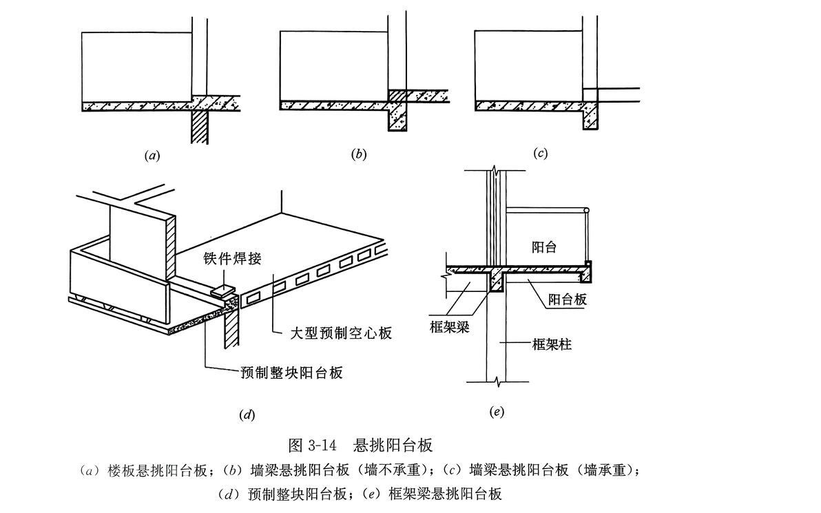 【建筑构造】图集解析⑤——凸阳台/挑阳台 - 哔哩哔哩