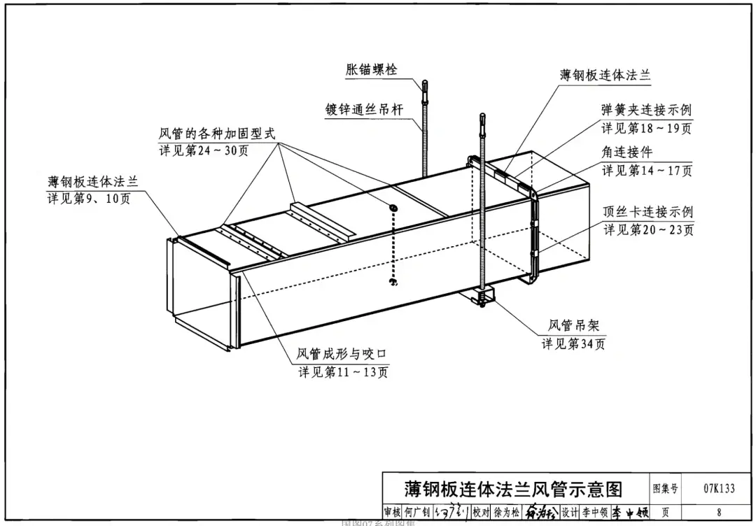 共板法兰风管能否用于消防防排烟风管系统?