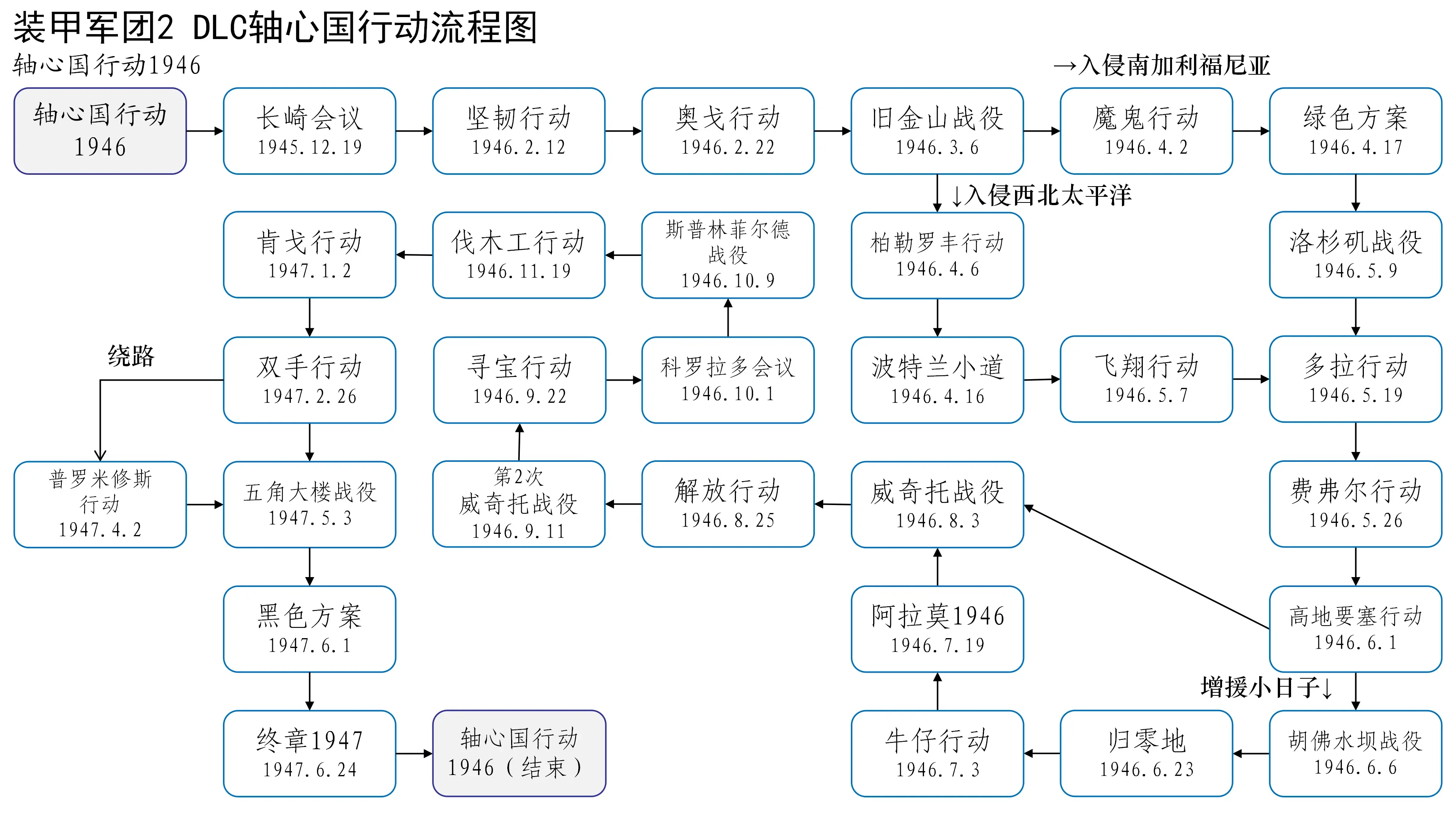 装甲军团2指挥官选择图片