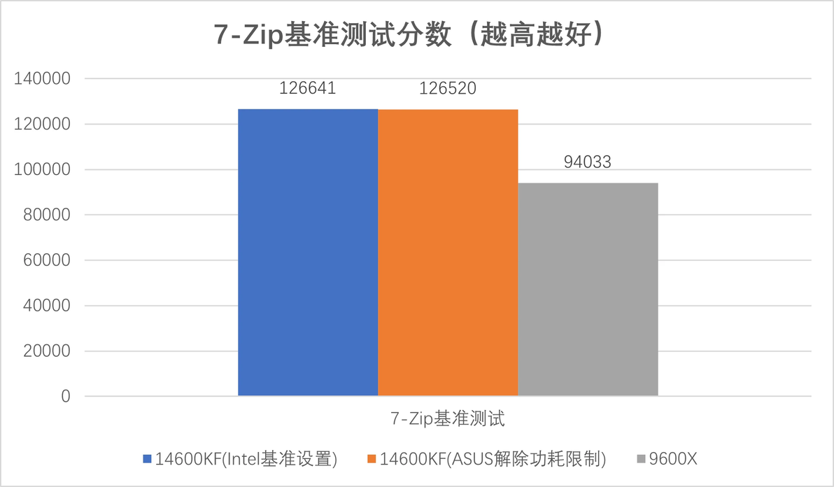 14600KF生产力实测：优秀的多核性能表现 - 哔哩哔哩