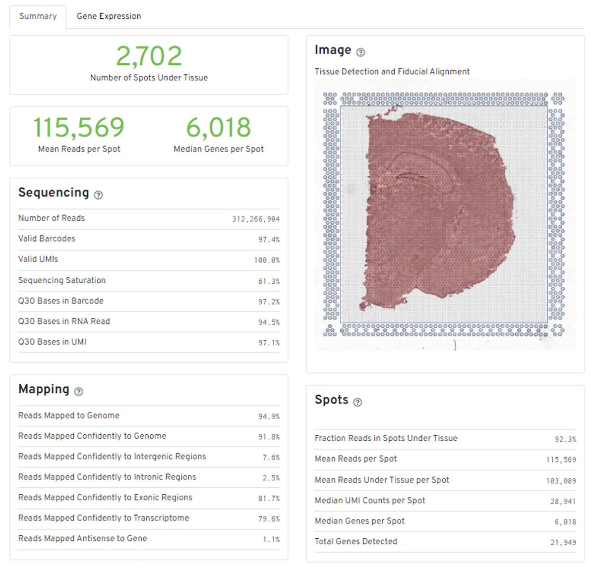 干货分享 | 空间转录组Space Ranger分析结果,应该怎么看 - 哔哩哔哩