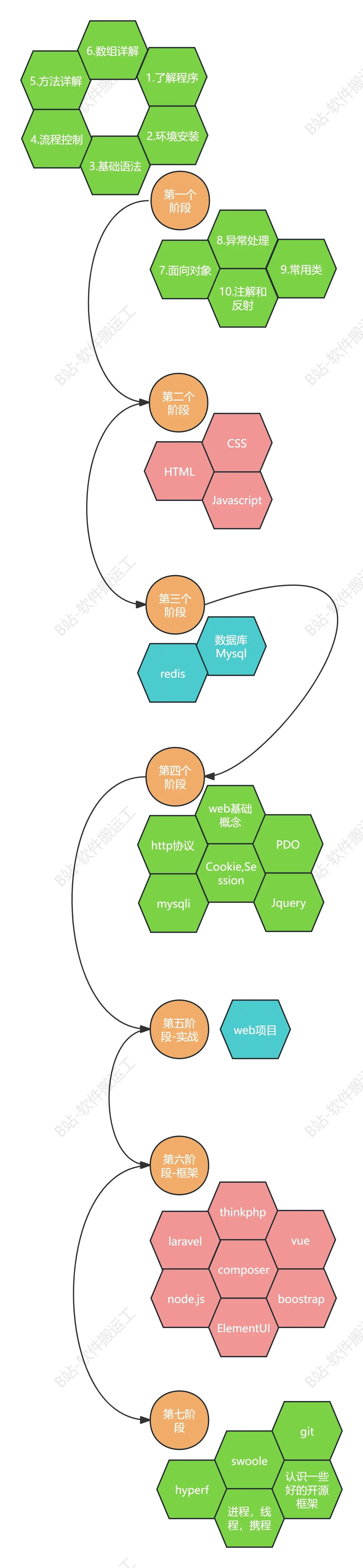 php还有没有必要学