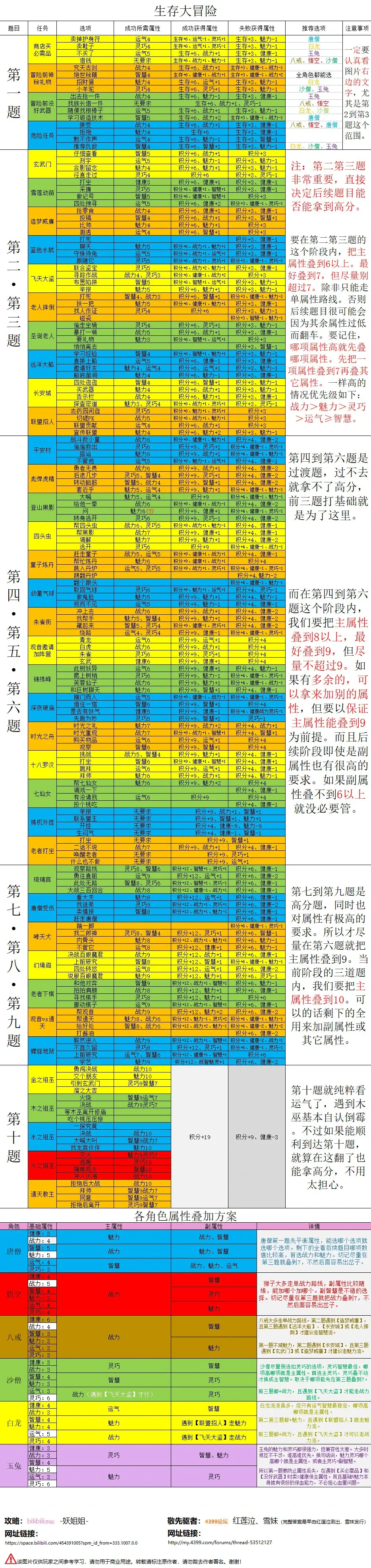 造梦西游4还魂丹图片图片