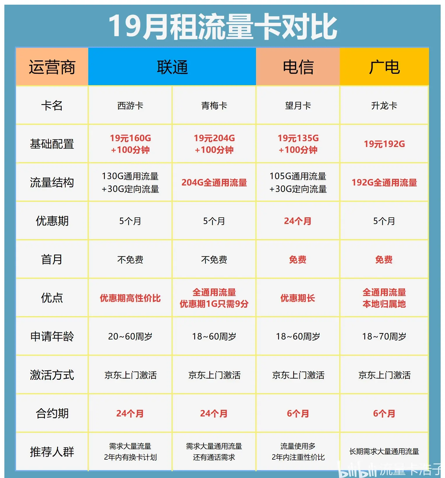 联通手机号网上选号丹东怎么选择的简单介绍 联通手机号网上选号丹东怎么选择的简单介绍